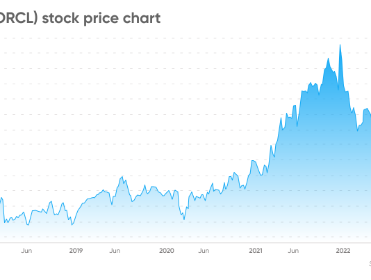 Oracle Stock Price Forecast: Analyzing the Future of Oracle Corporation’s Stock Performance oracle stock price forecast